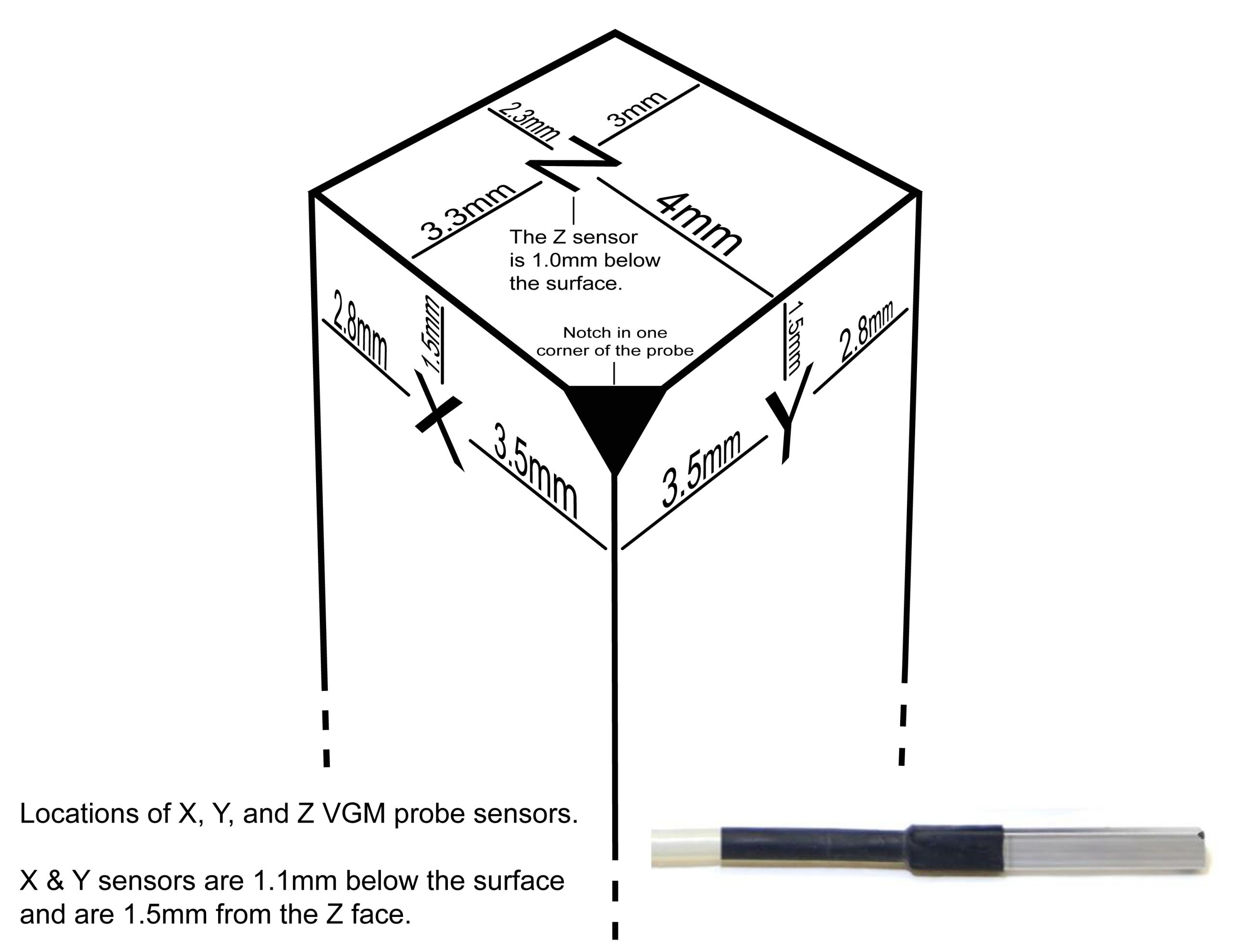 벡터/크기 가우스 미터 모델 VGM